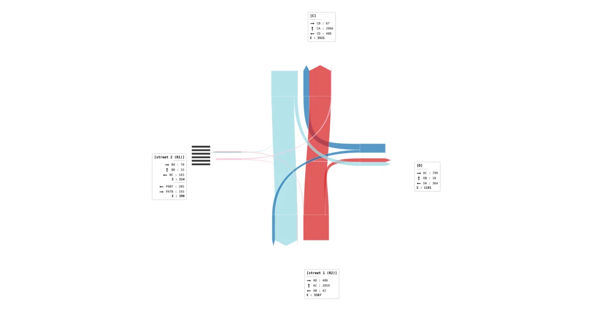 Cartogram of relationships in the AITracker result report
