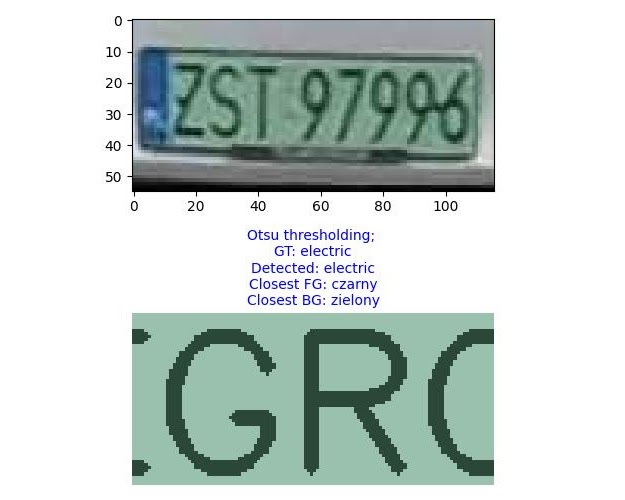 Anonymization example: license plates