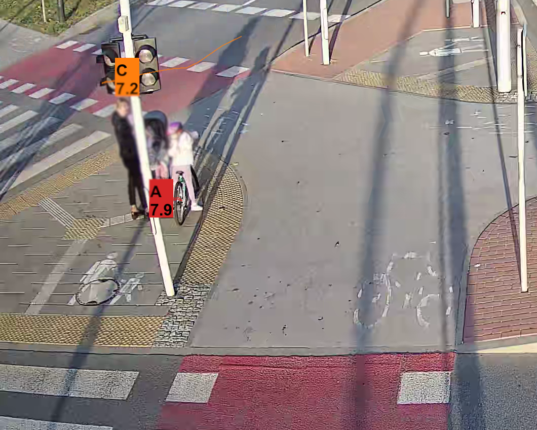 Anonymization example: pedestrians
