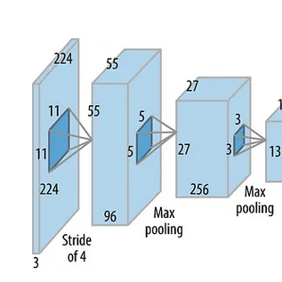 AISP illustrative material