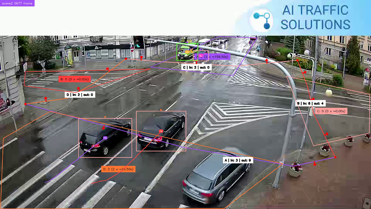 Divide the intersection into parts