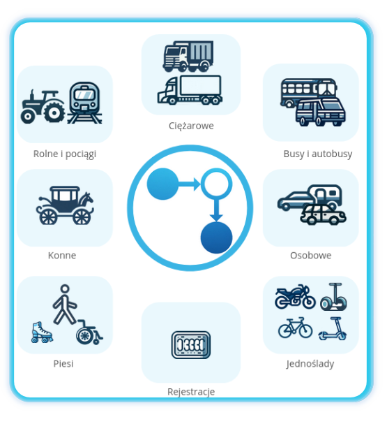 22 categories of road users