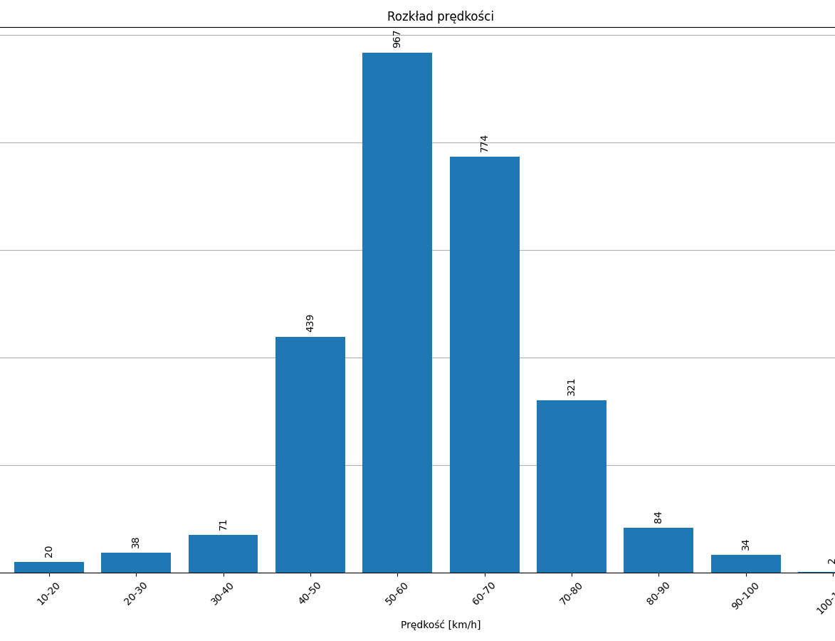 AITracker View - Measure speed from the same recording