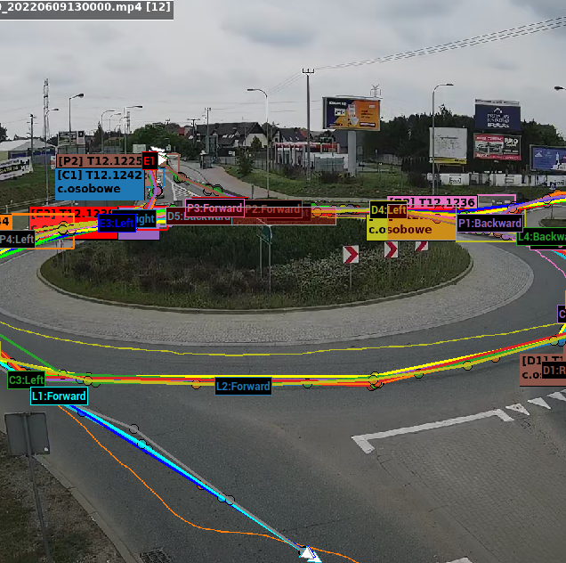 Comprehensive offer of road traffic measurements