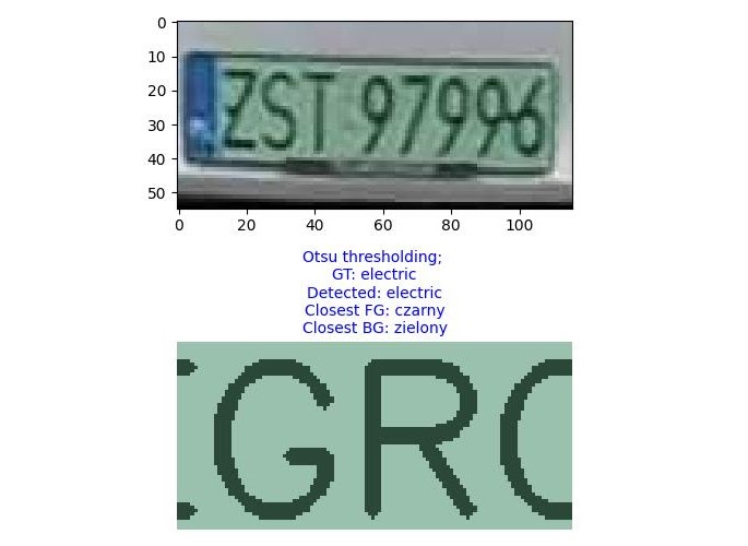AITracker view - traffic measurement and table reading in one result