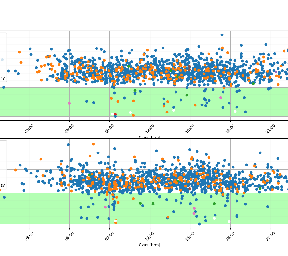 AITracker View - Measure speed from the same recording